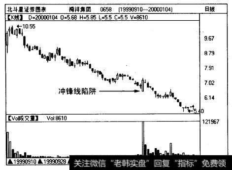 海洋集团(0658)