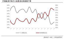 有哪些影响实业投资成功的因素？评价实业投资效果的指标有几个？