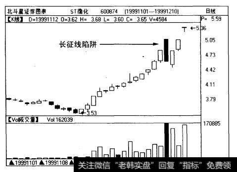 ST渤化（600874)日线图