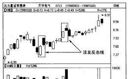 淡友反击线实战操作要点,淡友反击线陷阱有哪些？