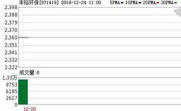 丰裕环保新三板募资2700万元 董事郭健辉参与认购