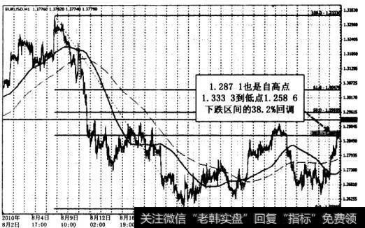 如果我选择该方案，最终出现的情况是，市场盘整到该交易日收盘