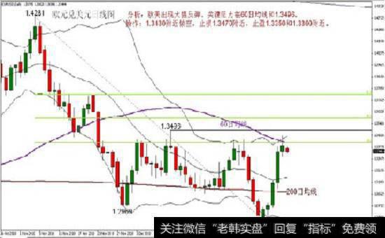 投资者应该学习哪些知识来保障自己的投资呢?