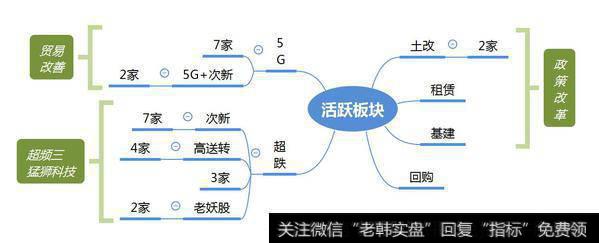 市场热点梳理图