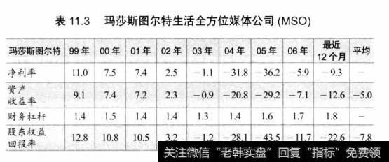 表11.3玛莎斯图尔特生活全方位媒体公司(MSO)