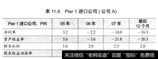 表11.8Pier1进口公司(公司A)