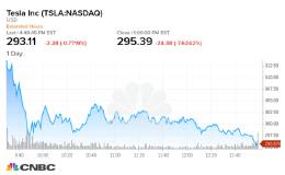 大手笔促销 预告Q4黯淡？特斯拉大挫7.6% 今年摔回负面领域