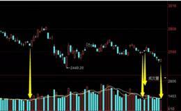 叶荣添2018年12月24日晚间收评： 缩量阳无意义年底要防一点