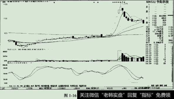 华阳科技