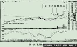 缩量涨停之后并没有立刻就走出一波上涨行现象时，应该坚持关注它吗?