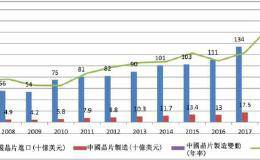 上海新升大尺寸矽晶圆通过中芯国际认证 牵动未来矽晶圆厂动态