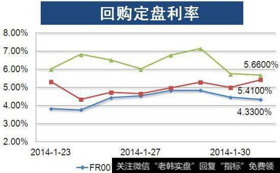 股份回购是指什么？股份回购有哪些具体类型？