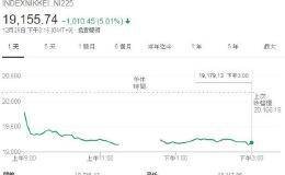 避险疯日债 10年期日债殖利率一度创2017年九月来新低