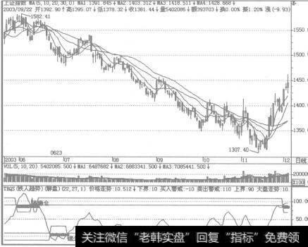 理智的操作分析是什么？根据自己的资金和持仓等情况，应做什么？