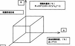 CCZ在定义“预期”业绩的轮廓方面起到了哪些有利的作用？