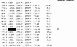 如何应对资金回撤问题？通过哪些方法来应对资金回撤？