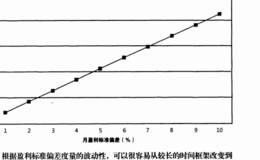 如何通过度量尺度来改变波动性？还有哪些方法可以减少波动性？