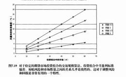 为什么要为盈利效率设计一个基准？基准是如何计算出来的？