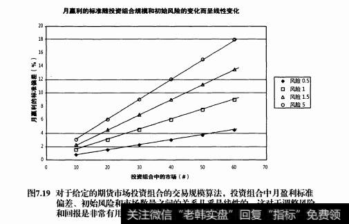 为什么要为盈利效率设计一个基准？基准是如何计算出来的？