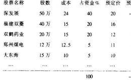 套牢者如何把握住抛出时机？有哪些抓住抛出时机的方法？