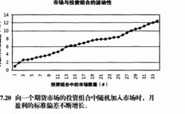 什么是多元化？多元化的作用是什么？多元化可以带来盈利吗？