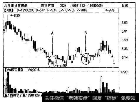 东方宾馆（0524)日线图