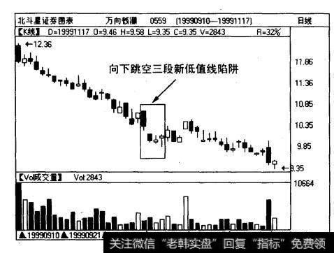 方向钱期(0559)日线图