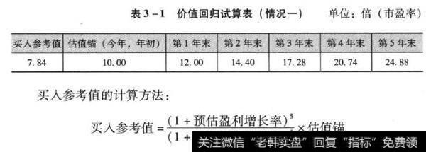 价值回归试算表（一）