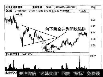 重庆东渌（0656)日线图