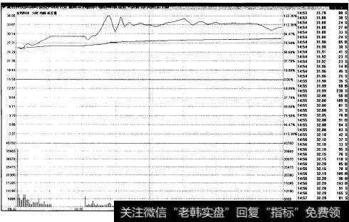 金利科技(002464)