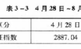 怎样进行回转交易操作？相关操作技巧分享？