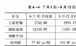 如何学西基金一哥？散户怎样做股市一哥