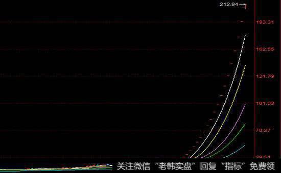 通货膨胀的直观表现是什么？