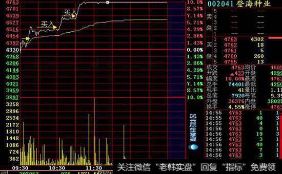 为什么说指数基金是傻瓜投资？