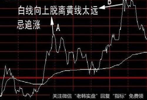 如何进行指数基金投资，才能抓住上涨的指数？