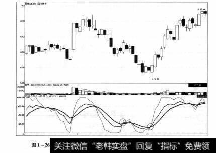 图1-26 四川美丰2012年10月9日-2012年12月27日期间的走势图