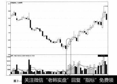 图3-23 大冶特钢2012年10月8日—2013年1月17日期间走势图