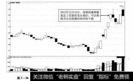 图3-36 罗顿发展2012年10月15日-2012年12月17日期间走势图