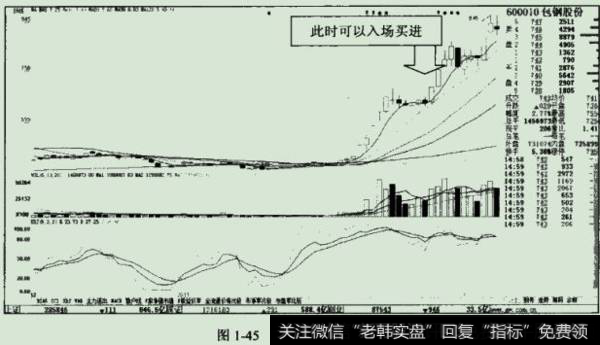 经过短短几天的缩最整理后，便再次启动一波快速拉升的行情