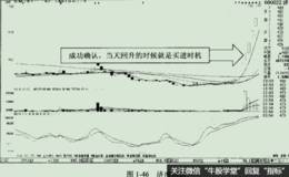 技术压力位置附近的操作实例