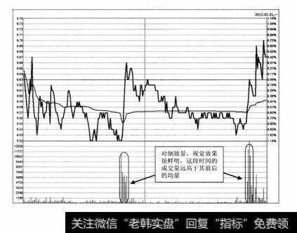 图4-37 西藏天路2013年1月21日分时图