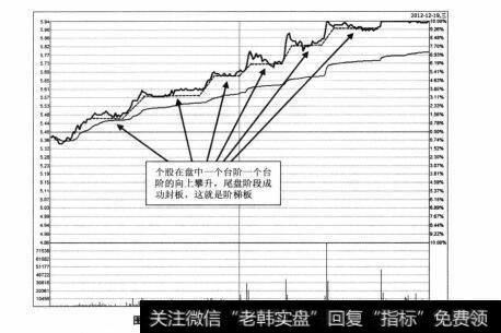 图5-1 长安汽车2012年12月19日分时图