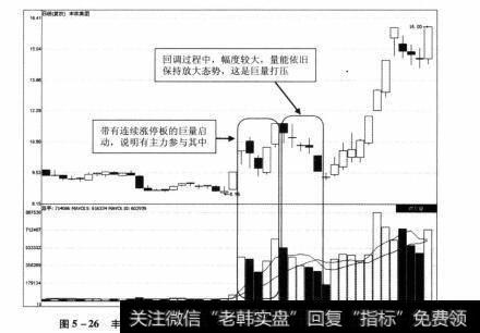 图5-26 丰林集2012年10月11日2年12月14日期间走势图