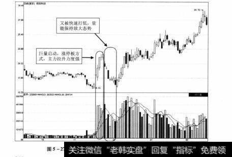 图5-27 燃控科技2012年9月-2013年2月期间走势图