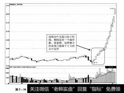 图5-34 联创节能2012年8月28日—2013年1月7日期间的走势图