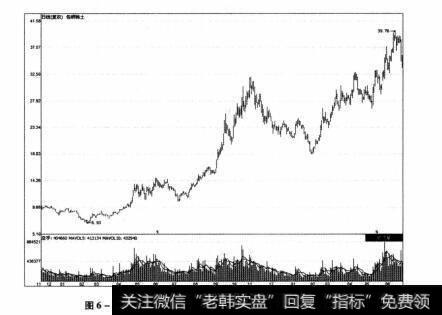 图6-11 包钢稀土2009年11月-2011年6月期间走势图