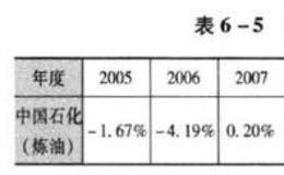 股市投资之垄断企业的爱与恨