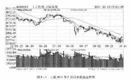 筑底阶段的成功之道是什么？具体操作方法详解？