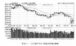 要想成功炒股需要做好哪三功？