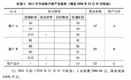 为什么要做投资年报？怎样做年报？